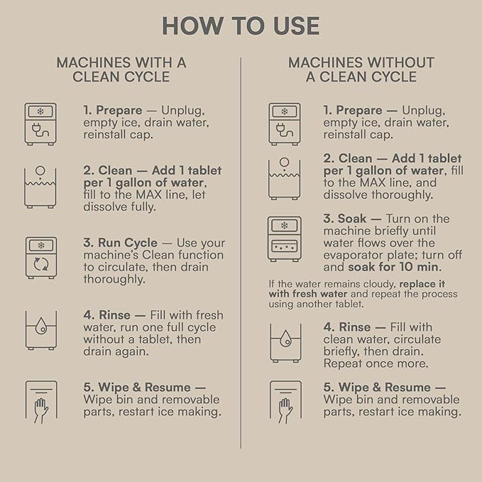 Nickel Safe Ice Machine Cleaner and Descaler 24-Pack Countertop Ice Maker Cleaner Tablets – No Residue, Unscented, Non-Corrosive Formula for Commercial, Nugget, and Home Machines