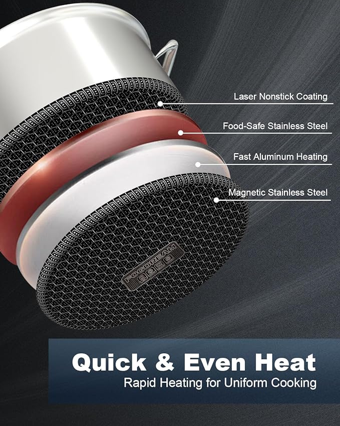 FogDream 7PCS Nonstick Cookware Set, 9.5" Fry Pan, 8 QT Soup Pot, 1.5 QT Sauce Pan with Tempered Glass Lids, Cool Handles, Dishwasher Safe, Induction Compatible for All Cooktops, Silver