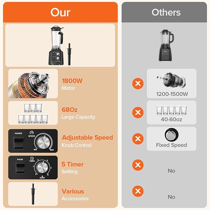 Blender for Smoothies - Countertop Blenders with 68oz Dishwasher-Safe Pitcher, Blenders for Kitchen, Ice Crushing & Frozen Fruit, BPA Free