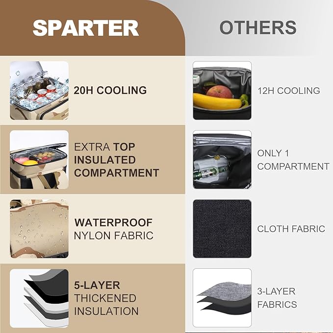 Backpack Coolers Insulated Leak Proof, 36 Cans Large Cooler Backpack Insulated Waterproof. Soft Cooler Bag for Beach Travel Outdoor Camping Picnic