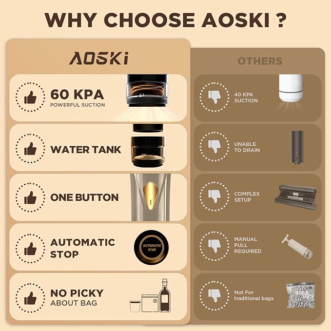 Vacuum Sealer Machine for Food Storage: Compact Food Sealer Saver 5X Fresh Longer, Handheld Detachable Water Tank, 10 PCS Vacuum Seal Bags for Kitchen Fridge Travel Seal Meal Mothers Day Gift For Wife