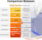 Deluxe DUXANO 14PC Healthy Pots and Pan With 9H Anti-scratch Coating, 2-Layer Non-Stick Ceramic&PFAS Free, Sensitively&Evenly Induction Cooking, Enhanced Flavor with Infrared Cookware, Dishwasher Safe