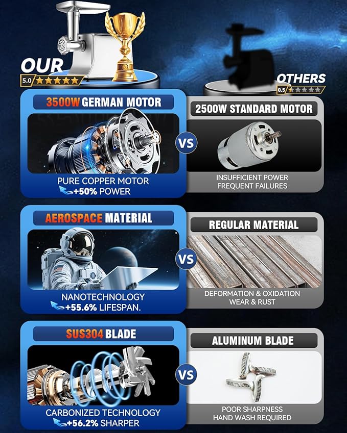 5.0 Upgrade Electric Meat Grinder【NO.1 Germany 3500W Super Motor】【SGS Certified SUS304 Blade & Plate】3-Second Fast Meat Grinding, Perfect For Meat Grinders For Home Use (SILVER)