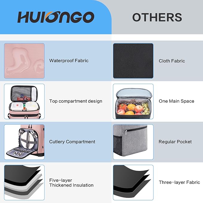 Large Waterproof Insulated Cooler Backpack for Men & Women, Leak Proof Cooler Backpack for Camping, Beach, Fishing, Picnic, Travel, Outdoor, 30L, 48Cans