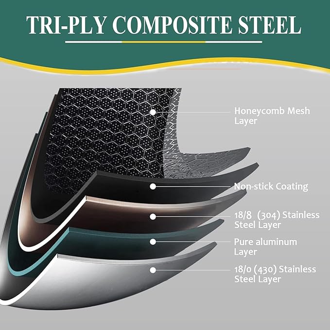 DELARLO Tri-Ply Hybrid Stainless Steel Saucepan, Hybird 1.5QT Non Stick Pots, All Stove Safe Up to 600℉, Sauce Pot 1.5 Quart Non Stick Sauce Pan, Saucier, Honeycomb, Small Saucepan, Lids 300℉