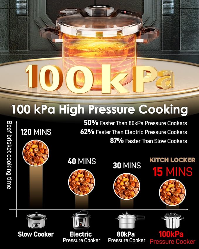 Pressure Cooker Stainless Steel 6.3 Quart,Olla De Presion For 2-3 People[Glass Lid & Steamer Rack Included][Press To Open][Compatible With Induction And Gas Stovetops]