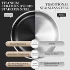 Innerwell Nonstick Titanium Ceramics Stainless Steel Frying Pan Set, 6 Pieces Nonstick Honeycomb Stainless Steel Frying Pan Set, Non Stick Egg Omelet Cooking Pan Set, Induction Compatible, PFAS Free