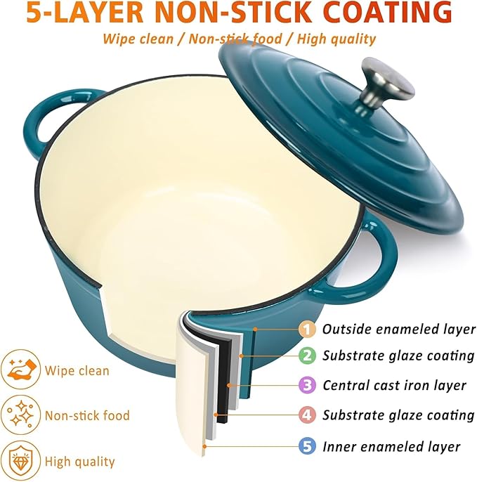 Hisencn Enameled Cast Iron Cookware Set - 7 Piece Set of Dutch Ovens, Sauce Pan, Skillet, 3 Lids, Dutch Oven Set, Ceramic Coated Cast Iron, Heavy Duty, Gas/Induction Compatible (Teal)