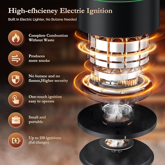 Electric Whiskey Smoker Kit-Rechargeable Cocktail Smoker Set with 6 Wood Chips - Unique Bourbon & Old Fashioned Drinks Smoker, Ideal Christmas, Birthday, Gifts for Men, Dad, Husband