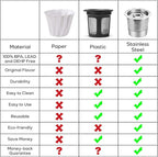 CASABREWS CASKF02 Reusable K Cup Filters, 2 Pack Stainless Steel Refillable Coffee Pods for Keurig 1.0 Brewers, Universal Fit, Eco-Friendly & BPA-Free