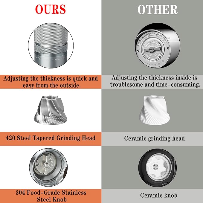 Manual Coffee Grinder with Stainless Steel Burr, Hand Coffee Grinder External Adjustable Grind Setting for Espresso, French Press (Silver)