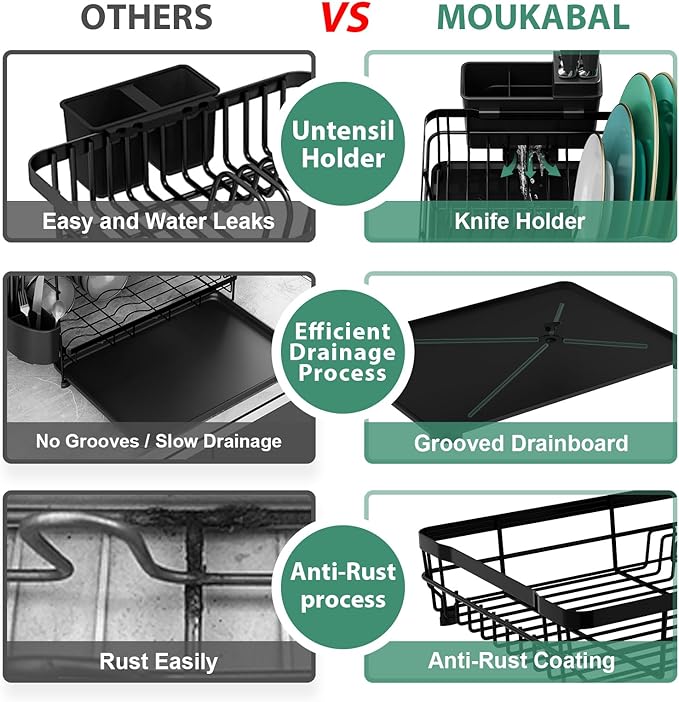 MOUKABAL Dish Drying Rack, Dish Rack, Stainless Steel Dish Racks for Kitchen Counter, Dish Drainer with Removable Utensil Holder, Drainboard (Black)