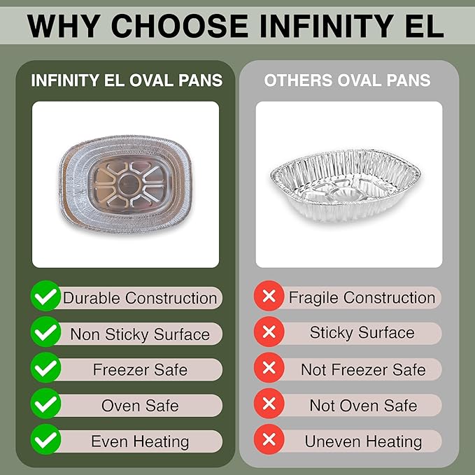 INFINITY EL Large Disposable Oval Aluminum Pans 10 Pack | Deep Disposable Baking Pan | Heavy Duty Oval Aluminum Roasting pan for Chafing, Turkey, Lasagna, Thanksgiving, Christmas, Parties & Meal Prep