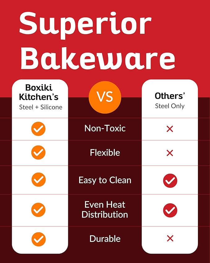 Boxiki Kitchen Premium Non-Stick Silicone Bread Loaf Pan, 9x5 Inches – Heavy-Duty Steel Frame, Non-Toxic, BPA & PFOA Free – Perfect for Pound Cakes, Breads, & More.