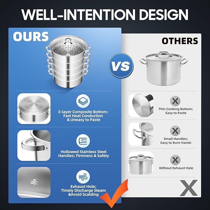 5-Tier Stainless Steel Steamer Meat Vegetable Cooking Kitchen Steamer Cooker Multi-Layer Food Cookware with Handle for Gas Electric Stove Dumpling Stock Sauce (28cm)