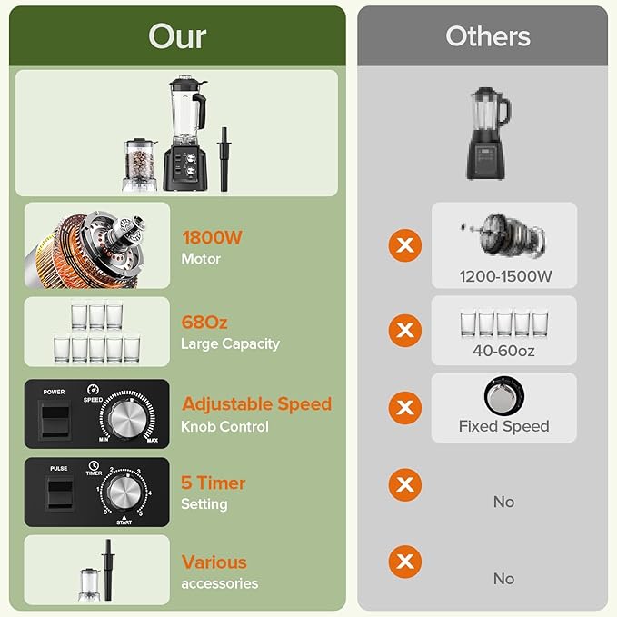 Blenders for Kitchen, Blender & Grinder Combo, Smoothie Blender, 68Oz Pitcher for Crushing Ice, Puree and Frozen Fruit with Autonomous Clean, BPA-Free, Black