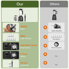 Blenders for Kitchen, Blender & Grinder Combo, Smoothie Blender, 68Oz Pitcher for Crushing Ice, Puree and Frozen Fruit with Autonomous Clean, BPA-Free, Black