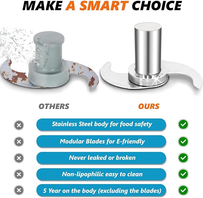 27055 Smooth Blade for Robot Coupe R101 R2, R2N, R2B, R2U, R301, R401 Commercial Food Processors with Modular Blades, Stainless Steel Body Never Breaks or Leaks
