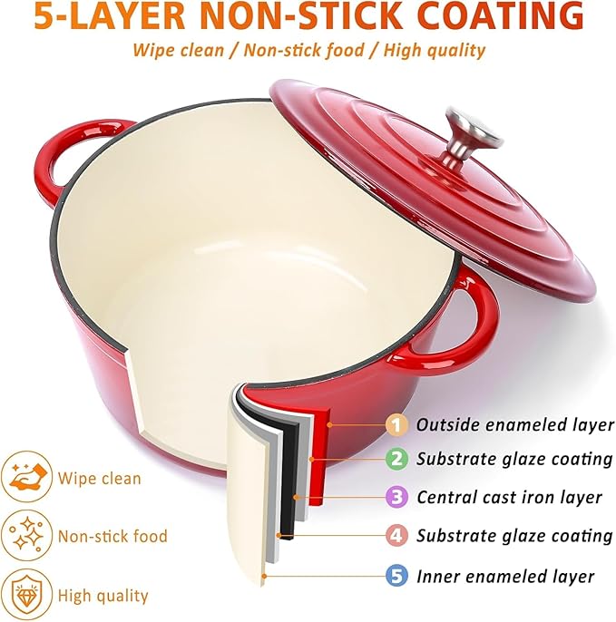 Hisencn Enameled Cast Iron Cookware Set - 7 Piece Dutch Ovens Set, Sauce Pan, Skillet, 3 Lids, Pots and Pans Set, Ceramic Coated Cast Iron, Heavy Duty, Gas/Induction Compatible, PFA Free, Rouge Red