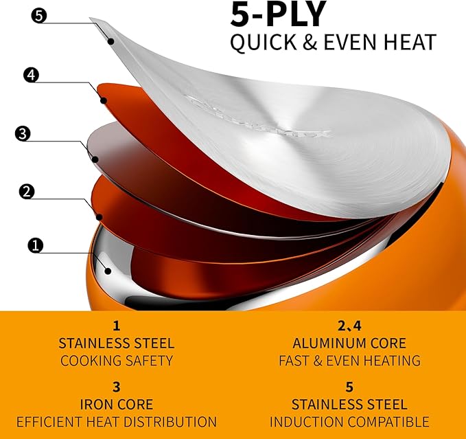 18/8 Stainless Steel Cookware Set, 7 PCS Pots and Pans Set, 4 3 2 QT Pot Pan with Lid and Steamer, Compatible with All Stovetops, Dishwasher Safe