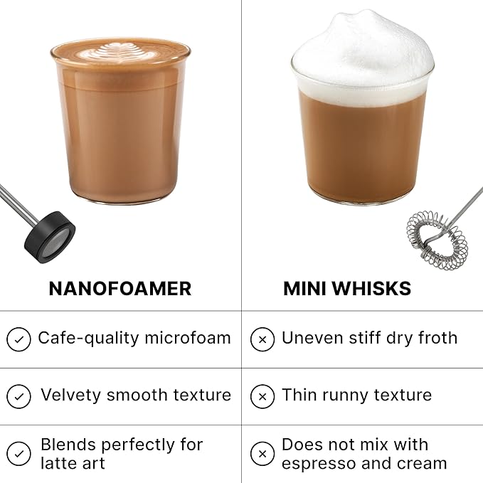Subminimal NanoFoamer V2 Performance Milk Foamer | NEW Model Edition | Waterproof, Dual-Speed, Stainless Steel | Microfoamed Milk in 30 Seconds, Barista-Style Coffee Drinks Home