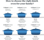 Overmont Enameled Cast Iron Dutch Oven - 7QT Pot with Lid Cookbook & Cotton Potholders - Heavy-Duty Cookware for Braising, Stews, Roasting, Bread Baking blue
