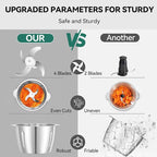 LINKChef Food Processor Small, 8 Cup Food Chopper with Container, 2L 600W Electric Meat Grinder for Home Use, Stainless Steel Mini Food Processor for Kitchen, Vegetable, Onion, Garlic, Salad