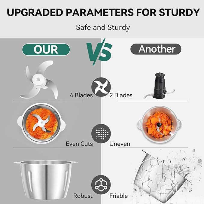 LINKChef Food Processor Small, 8 Cup Food Chopper with Container, 2L 600W Electric Meat Grinder for Home Use, Stainless Steel Mini Food Processor for Kitchen, Vegetable, Onion, Garlic, Salad