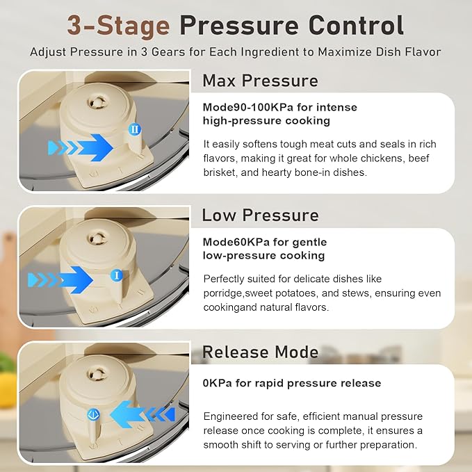 8 QT Stainless Steel Pressure Cooker. 10 pcs Olla de presion Set, Cooking Pressure Cooker with 3 PSl Settings Release Valve & Multiple Protective Devices, Compatible with Induction and Gas Stovetops