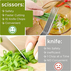 ShangTianFeng salad scissors, HerbScissors with 5 Blades and Cover,Kitchen 5 Stainless Steel Blade Herb Cutting Shears Scissors, ShreddingScissors for Paper,Food Salad Herb Cilantro Cutter Mincer