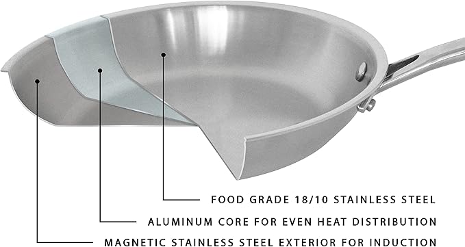 BergHOFF Professional Tri-ply 18/10 Stainless Steel Stockpot 8" 4 Qt. Safe Grip Handle Matching Lid Induction Cooktop Measurement Markings Inside Fast & Even Heat Oven Safe