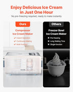 VEVOR Automatic Ice Cream Maker with Built-in Compressor, 2 Quart No Pre-freezing Gelato Maker, Electric Sorbet-Maker, 3 Modes Compressor Ice Cream Machine for Home Kitchen