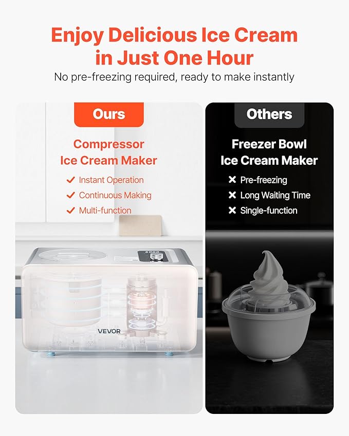 VEVOR Automatic Ice Cream Maker with Built-in Compressor, 2 Quart No Pre-freezing Gelato Maker, Electric Sorbet-Maker, 3 Modes Compressor Ice Cream Machine for Home Kitchen