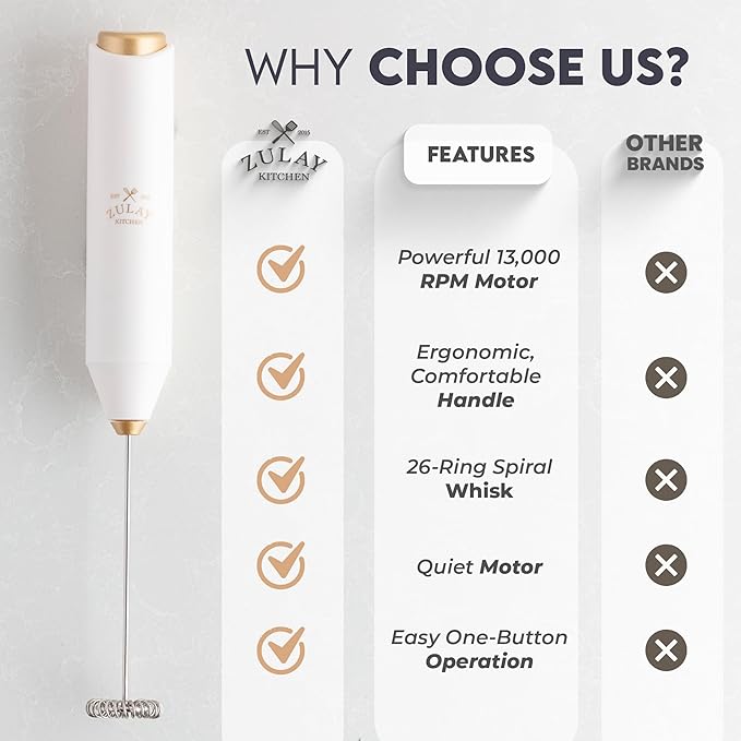 Zulay Kitchen Milk Frother Handheld with 2 Duracell AA Batteries – Electric Drink Mixer for Coffee, Lattes, Cappuccinos, Matcha & Hot Chocolate – Portable Foam Maker & Coffee Bar Accessory