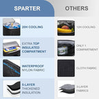 Backpack Cooler Insulated Leak Proof 33/49 Cans, 2 Insulated Compartments Thermal Bag, Portable Lightweight Beach Travel Camping Lunch Backpack for Men and Women