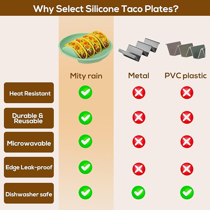 Silicone Taco Holder Plates Set of 2 - Reusable Taco Stand Plates with 4-Shell Slots, Oven/Microwave/Dishwasher Safe, Non-Slip Base for Tortillas Party Serving, Family Dinner & Meal Prep Accessories