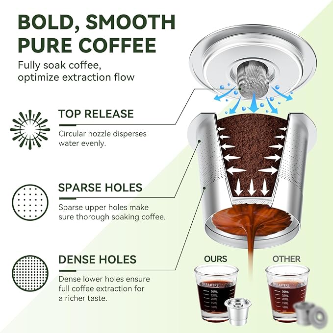 CAPMESSO Reusable K Cups Coffee Pods for Keurig 1.0: Stainless Steel Refillable K Cup - Reusable Coffee Filter for Keurig 1.0 Coffee Maker, Permanent, Eco-Friendly, Innovative Design (6 Pack)