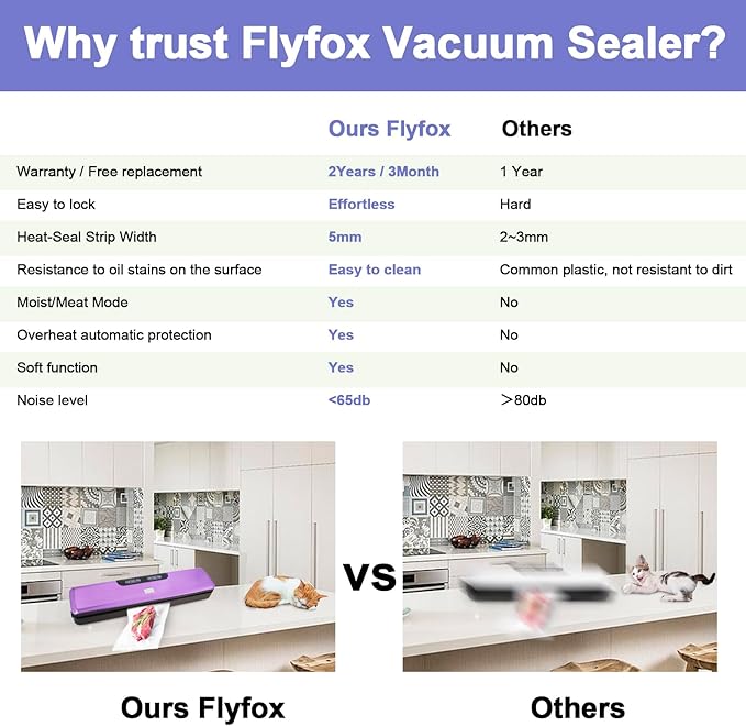 Flyfox Vacuum Sealer Machine - Strong, Multi-functional, and Fast Compact for Multi Food Storage with Low Noise, includes Vac, Sealer, Meat, Dry, Soft, 5 Modes with Vacuum Seal Bags, Purple