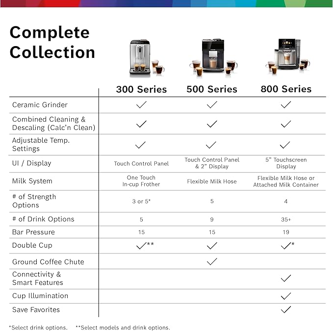 Bosch 800 Series Fully Automatic Espresso and Coffee Machine – 36 Drinks with Coffee World, Cold Brew, Double Cup, Integrated Milk Container, Smart Features, in Stainless Steel TQU60703