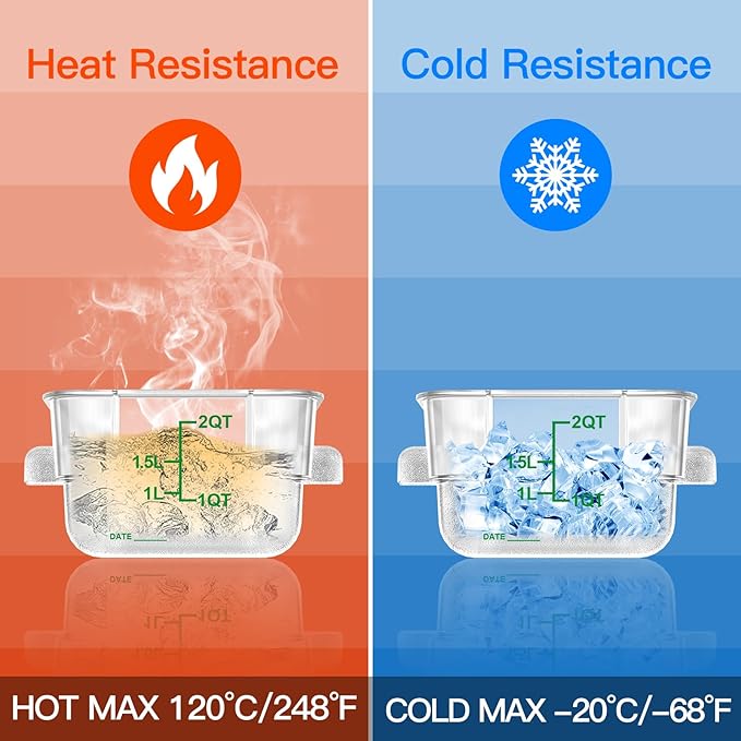 6 pcs 2qt Food Storage Containers with Lid, Square Clear Commercial Storage Containers with Handle and Scale for Food Storage in Home Kitchen & Dining (Green)