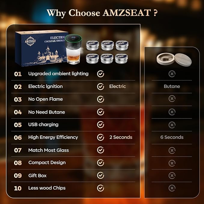 Electric Whiskey Smoker Kit-Rechargeable Cocktail Smoker Set with 6 Wood Chips - Unique Bourbon & Old Fashioned Drinks Smoker, Ideal Christmas, Birthday, Gifts for Men, Dad, Husband