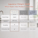 TIKUSAN Onigiri Mold Musubi Maker Japanese Rice Ball Press Onigiri Mold Tray BPA Free Made in Japan Kansai Style (Large 3 Molds)