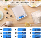 Digital Gram Scale 1000g/0.01g, Scale for Food Ounces and Grams, Upgrade USB Charging Kitchen Scale Digital Weight for Cooking, Baking, Tare Function, 9 Units, 2 Tray