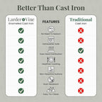 Larder & Vine Enameled Cast Iron 5.7qt Dutch Oven Pot with Lid | Bread Baking | Compatible on All Cooktops & Oven Safe to 500° F | Great for Sourdough Bread | White