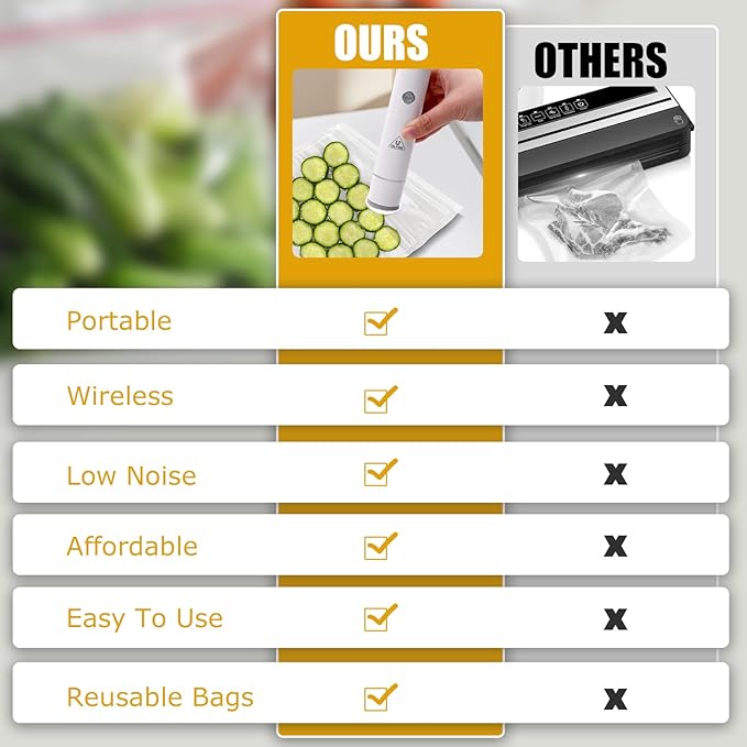 Vacuum Sealer,Food Saver Vacuum Sealer Machine,Compact Handheld Vacuum Sealers for Freshness Preservation Food Storage and Sous Vide + 30 Reusable Vacuum Seal Bags