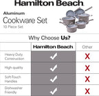Hamilton Beach Cookware Set, 10-Pieces, Pots, Pans, and Glass Lids, Nonstick PFOA-Free, PTFE-Free Ceramic Interior, Heavy-Duty Aluminum Construction, Modern Matte Gray, Professional Tapered Shape