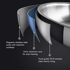 Fortune Candy 8-Inch Fry Pan with Lid, 3-ply Skillet, 18/8 Stainless Steel, Dishwasher Safe, Induction Ready, Silver