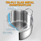 Cooks Standard Stainless Steel Stock Pot, 8-Quart Multi-Ply Clad Cooking Canning Pot with Lid, Induction Stockpot, Silver