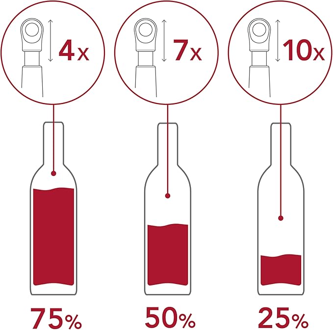 Vacu Vin Wine Saver Loop – Made in the Netherlands – Premium Wine Preserver Pump with Stopper – Reseals & Preserves Wine – Airtight Air Removal System – Graphite