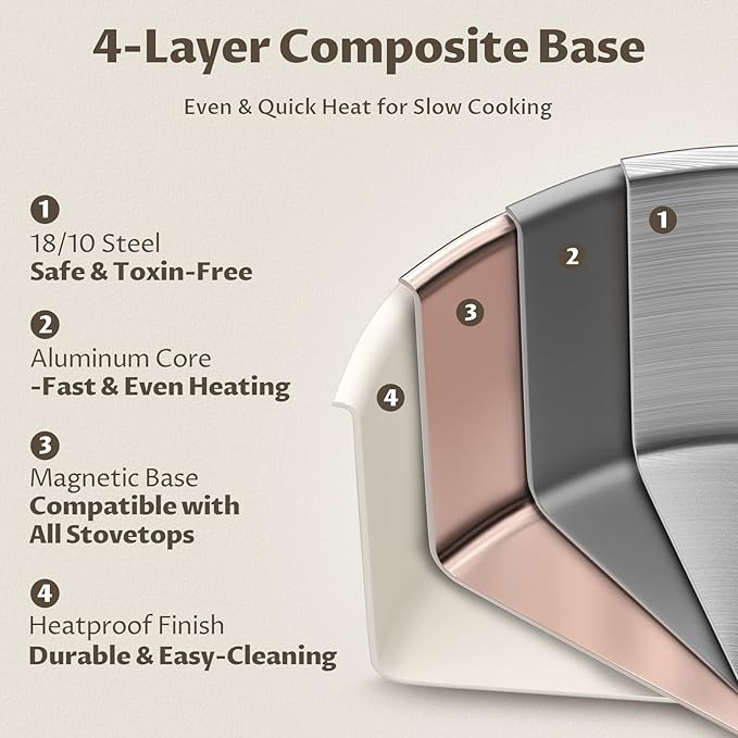 8 Quart Tri-Ply Stainless Steel Stock Pots with Lid, BEZIA Induction Soup Pot with Lid, Large Kitchen Cooking Pots with Silicone Handle, Compatible with All Cooktops, Free of PTFE/PFOA/PFOS